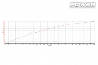 Westfield Mega S2000 Aerorace SEWL 400Ps